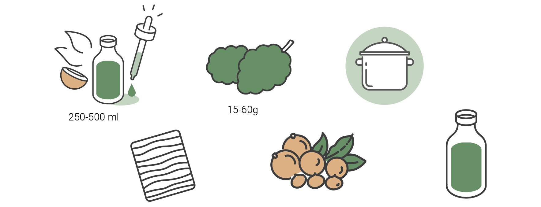 Cómo hacer lociones de marihuana - Tópicos de marihuana