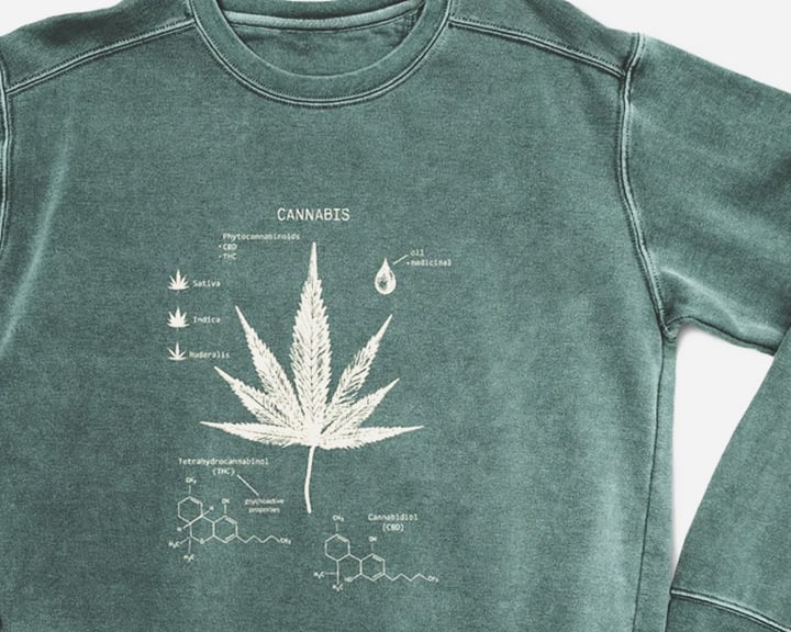 Christmas Gifts for Stoners Christmas Gifts for Stoners