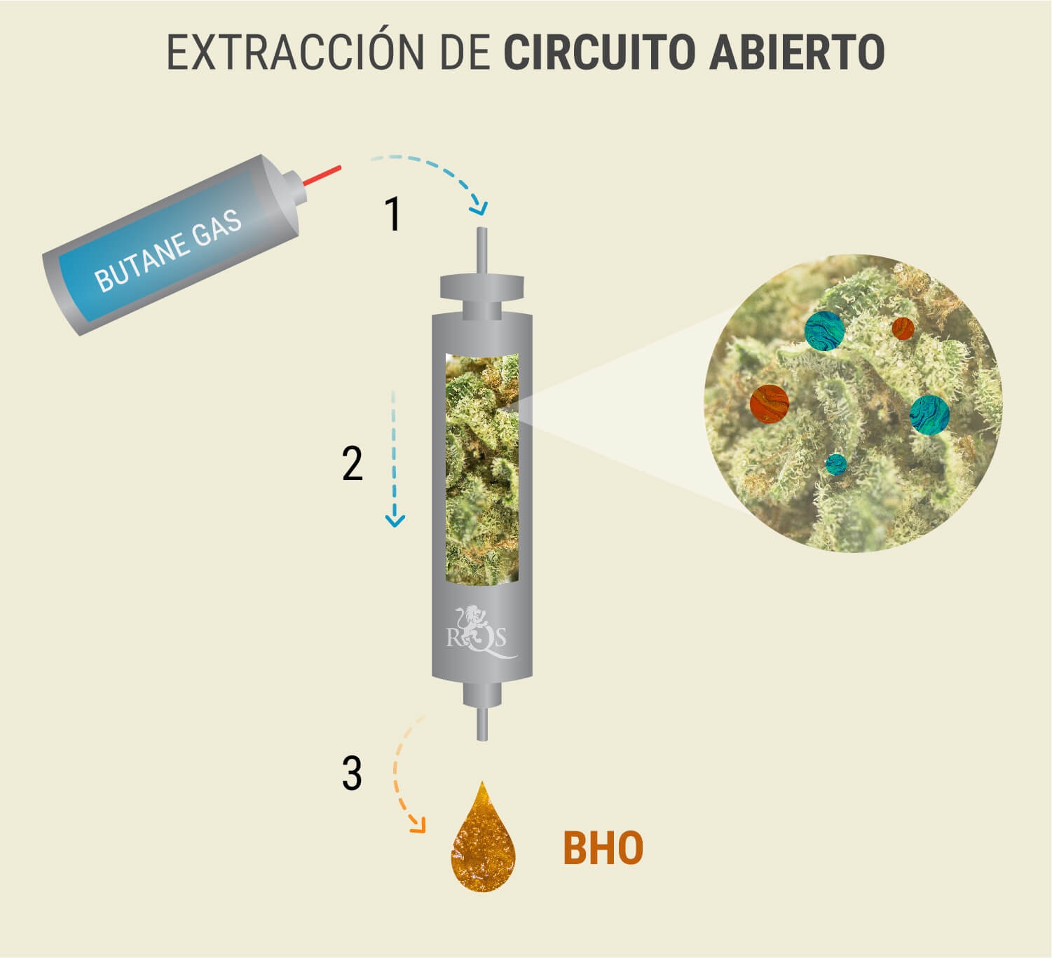 Extracción de circuito abierto