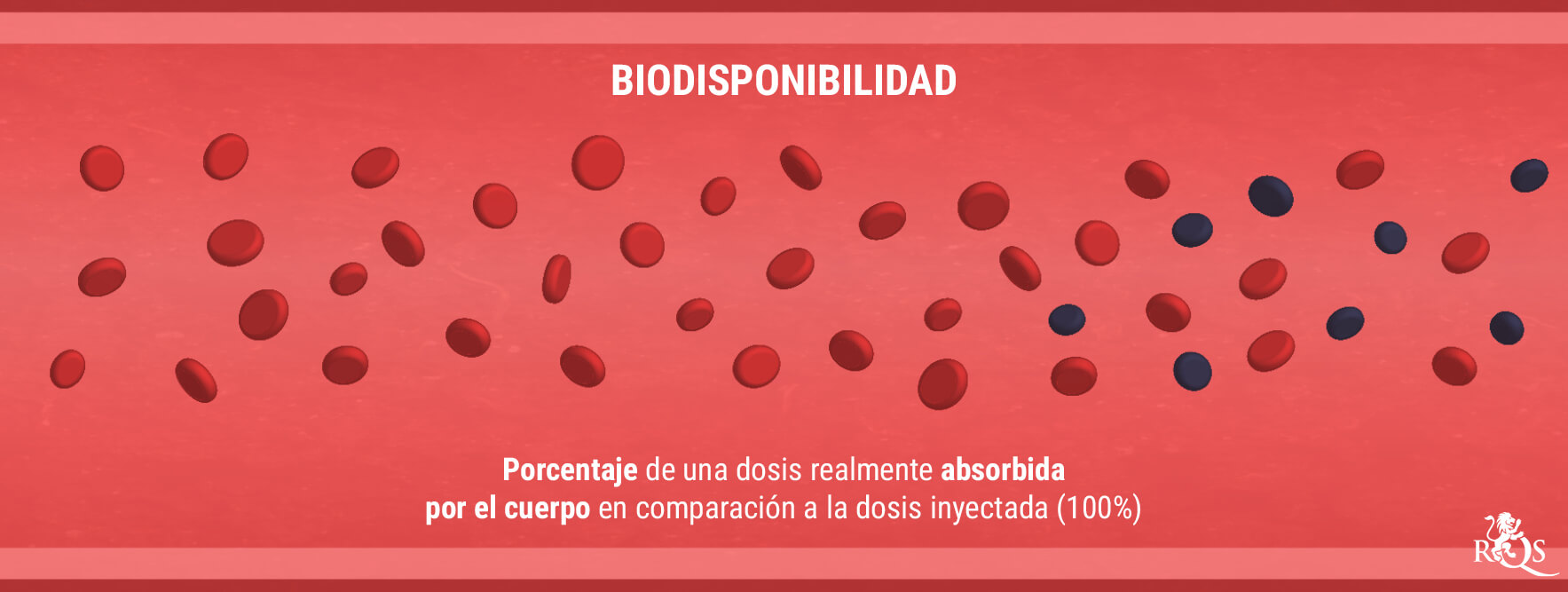 Biodisponibilidad