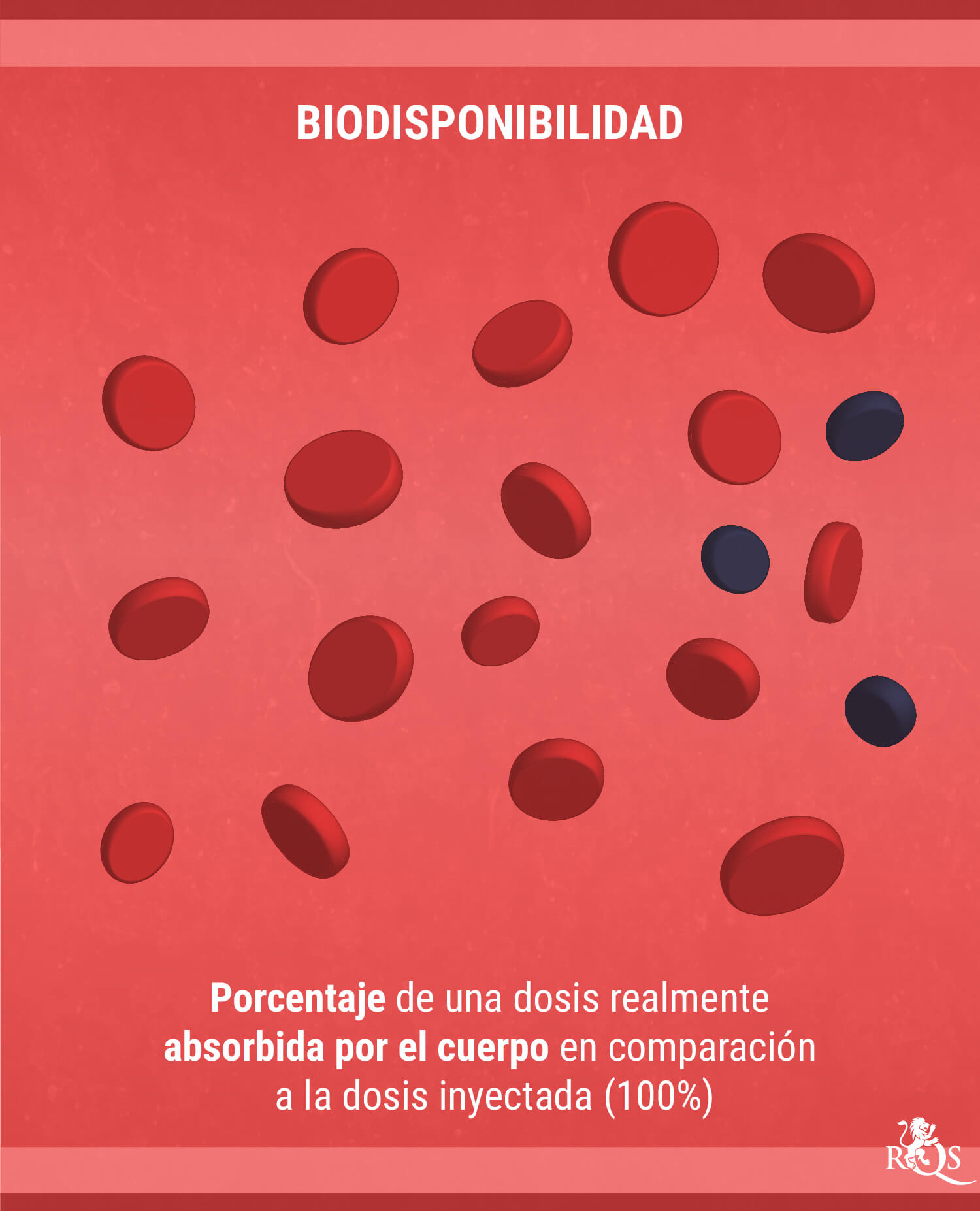 Biodisponibilidad