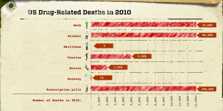 Muertes relacionadas con drogas en Estados Unidos 2010 Muertes relacionadas con drogas en Estados Unidos 2010