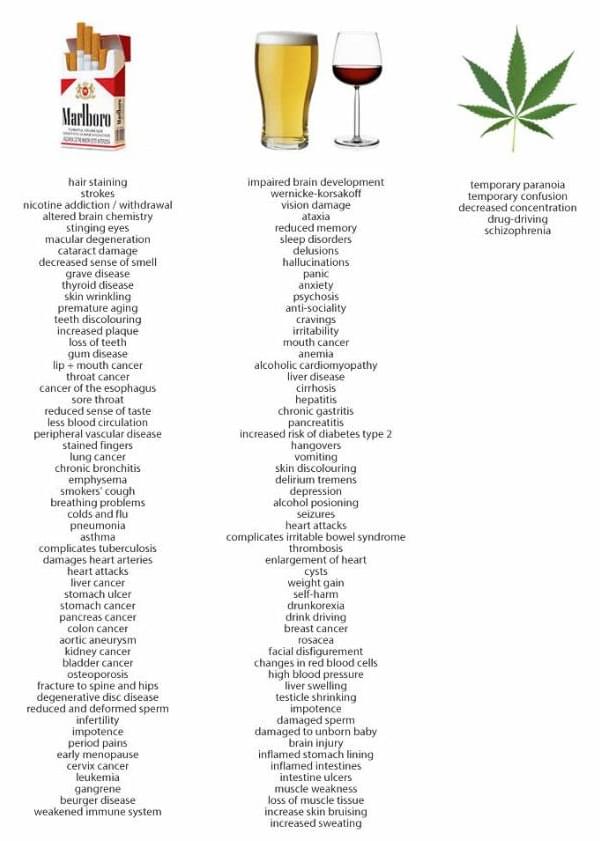 tobaccovsalcoholvsmarijuanabig.jpg