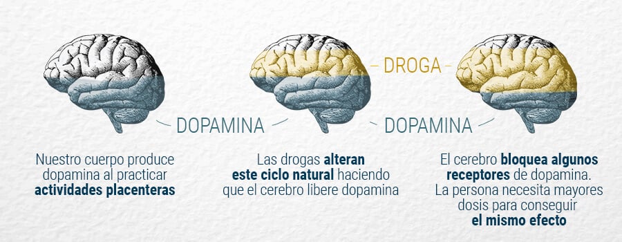 Comparación con la marihuana