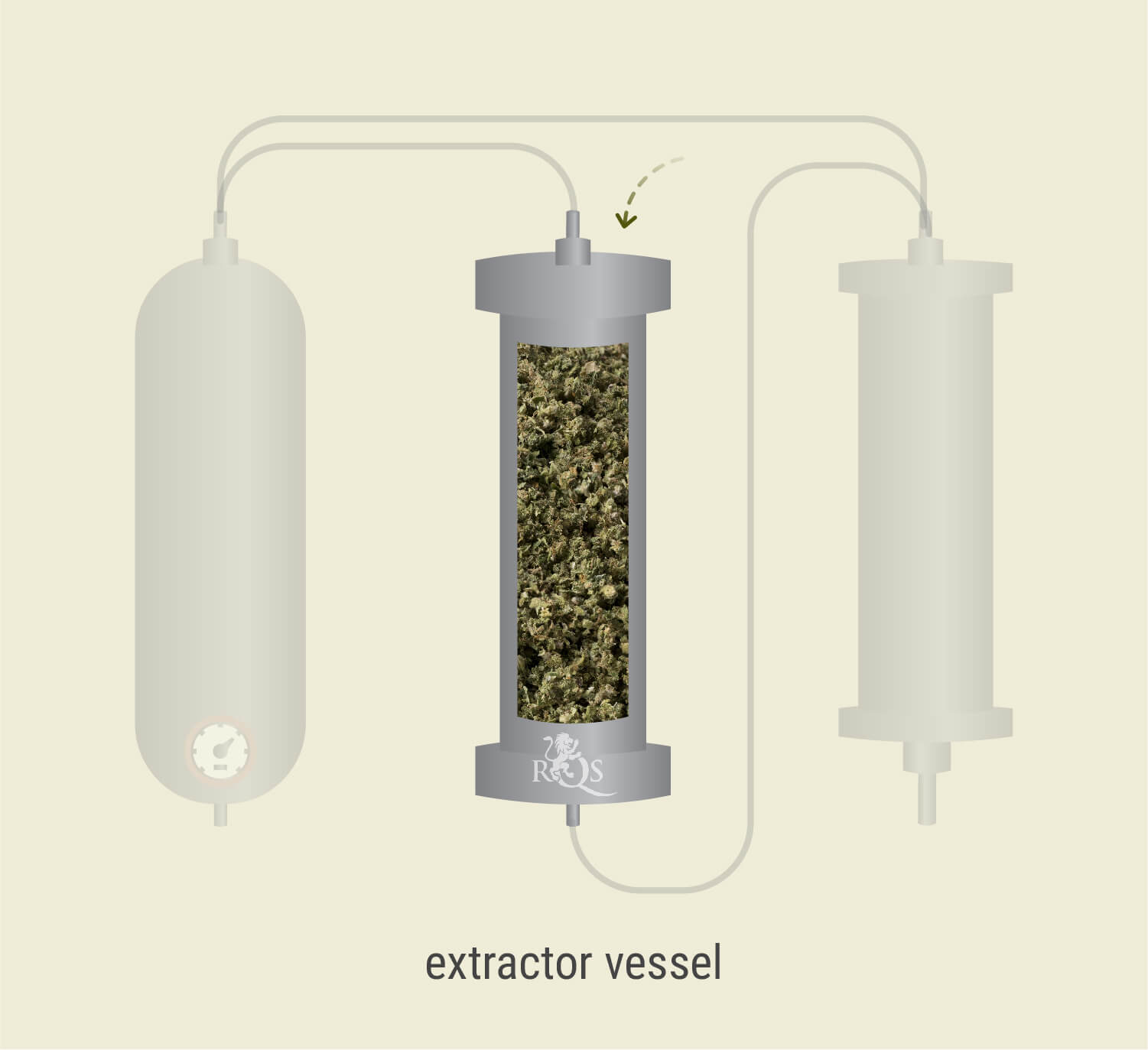 Extracción con CO₂: Proceso paso a paso Extracción con CO₂: Proceso paso a paso