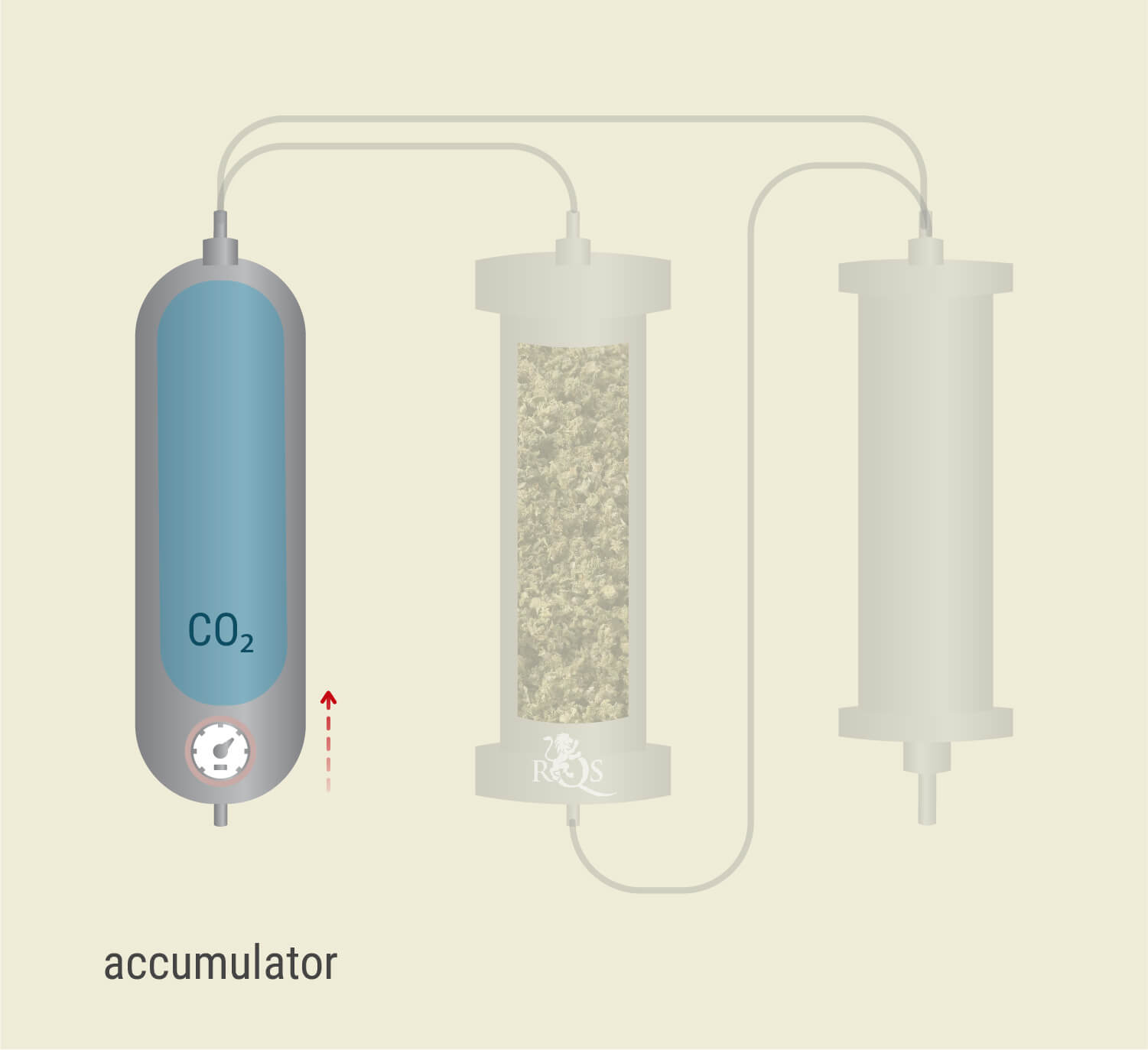 Extracción con CO₂: Proceso paso a paso Extracción con CO₂: Proceso paso a paso
