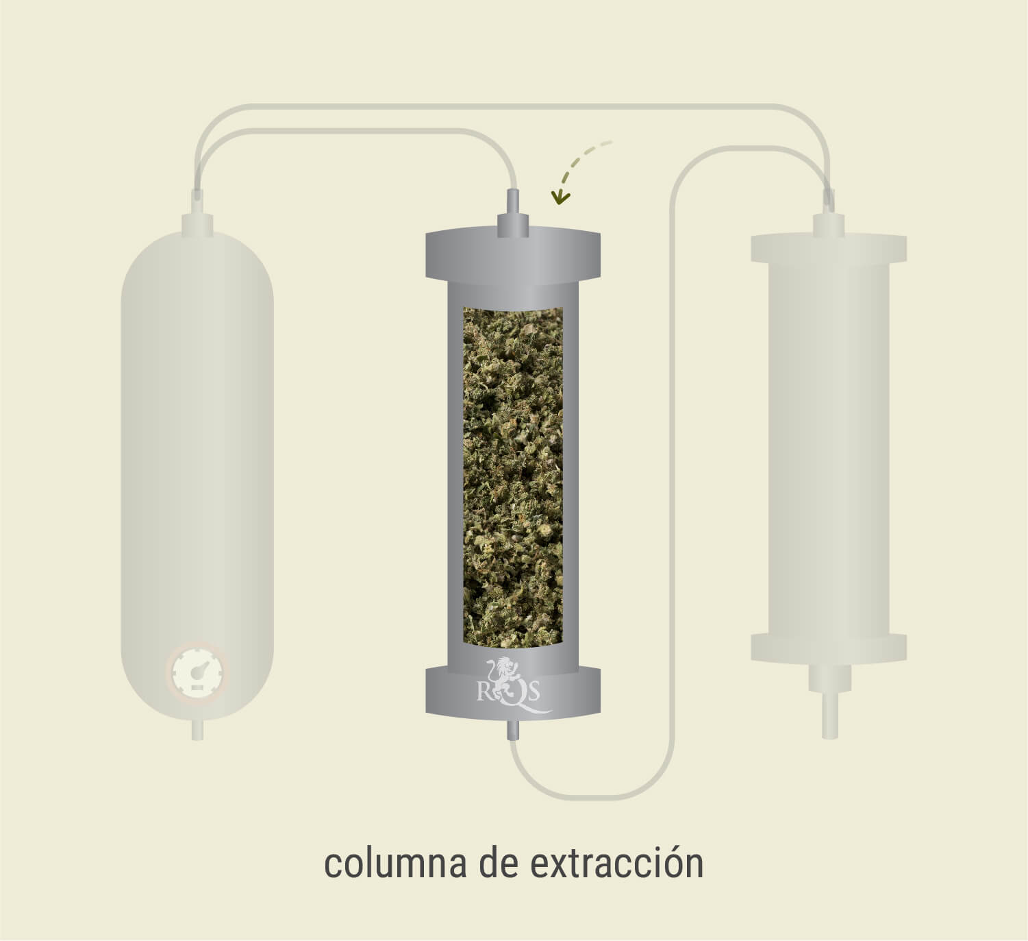 Extracción con CO₂: Proceso paso a paso