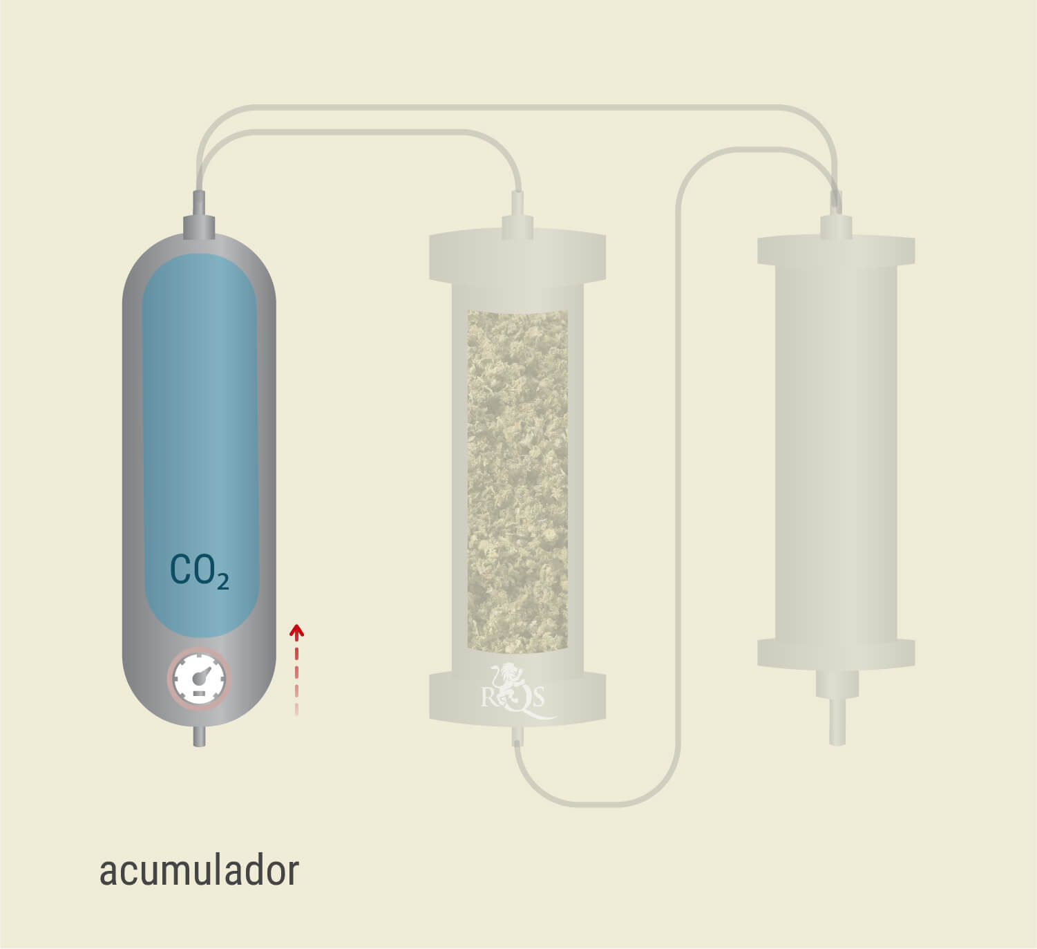 Extracción con CO₂: Proceso paso a paso