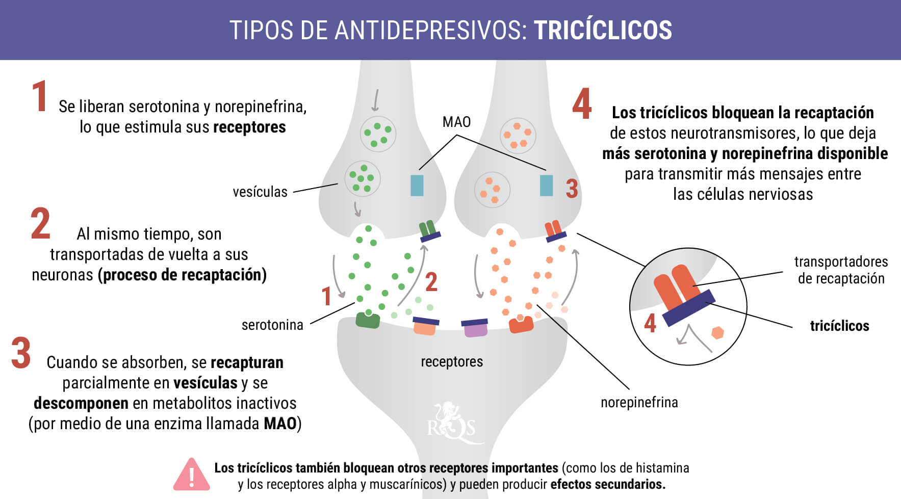 Tricíclicos Tricíclicos