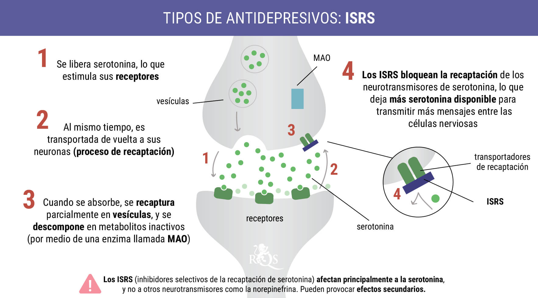 ISRS ISRS