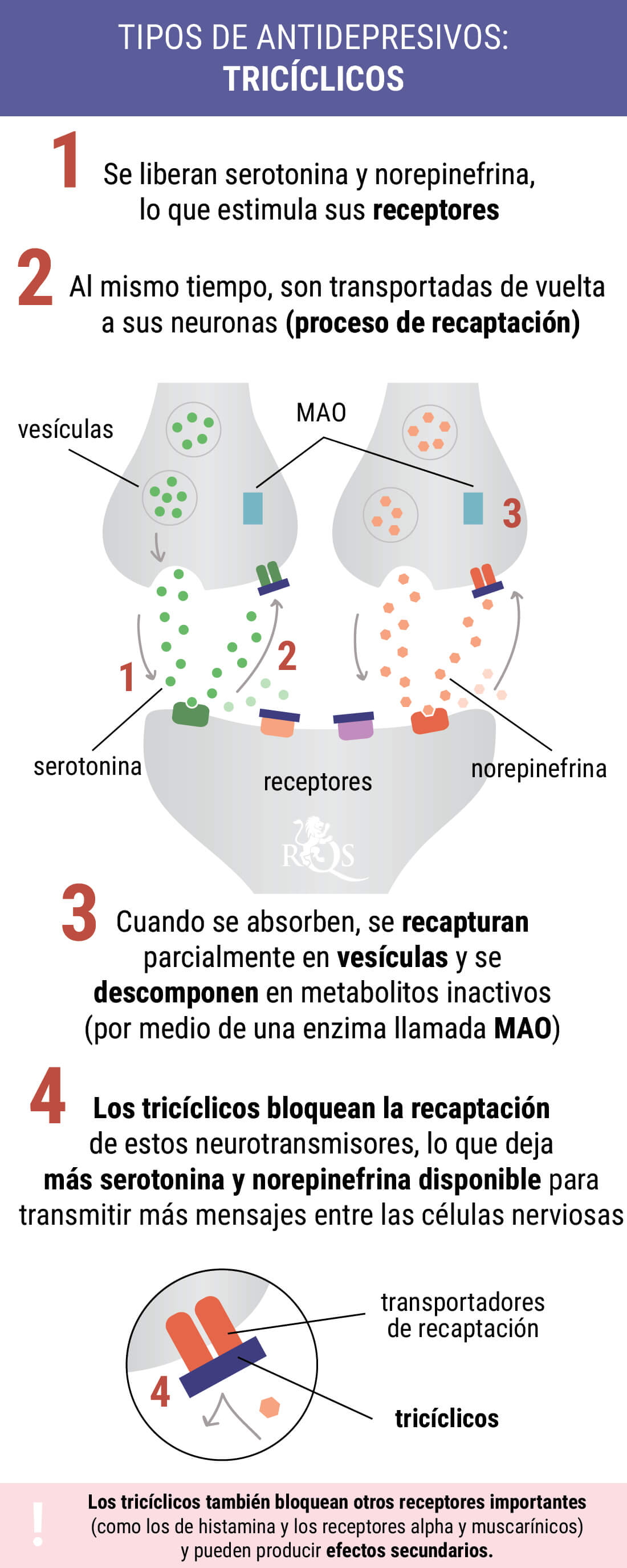 Tricíclicos Tricíclicos