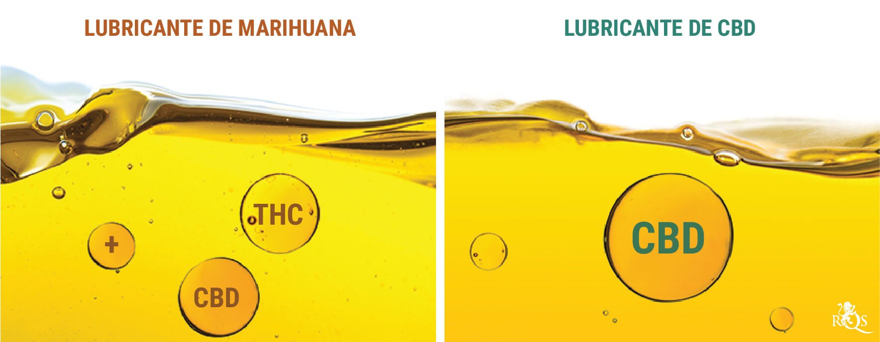 Lubricante de marihuana vs lubricante de CBD