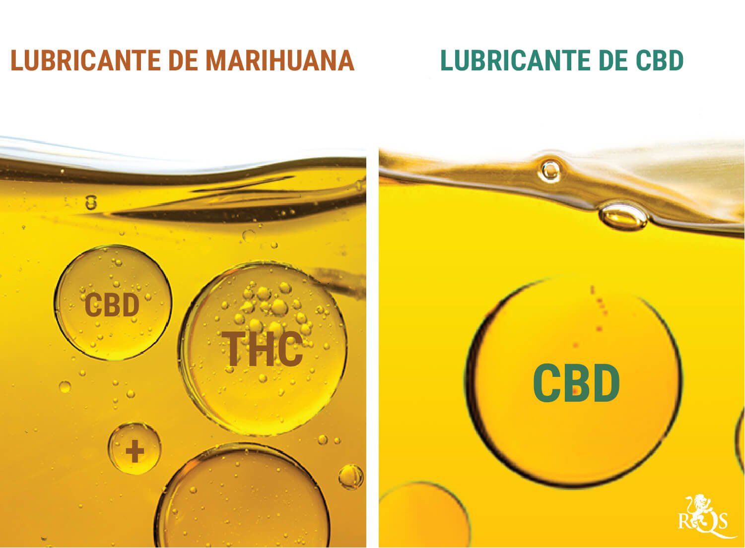 Lubricante de marihuana vs lubricante de CBD