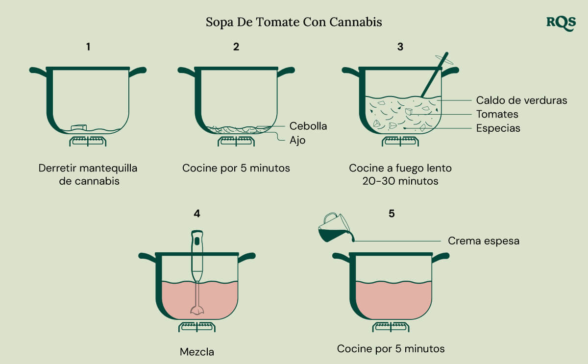 Cannabis tomato soup