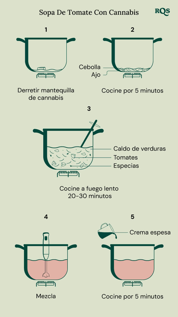 Cannabis tomato soup