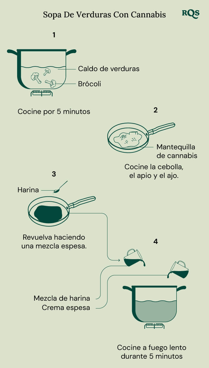 Cannabis vegetables soup