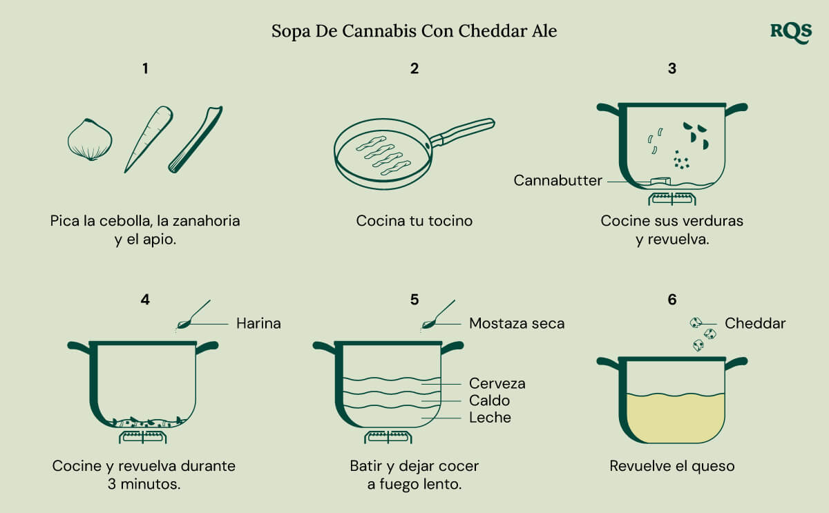 Cannabis cheese soup