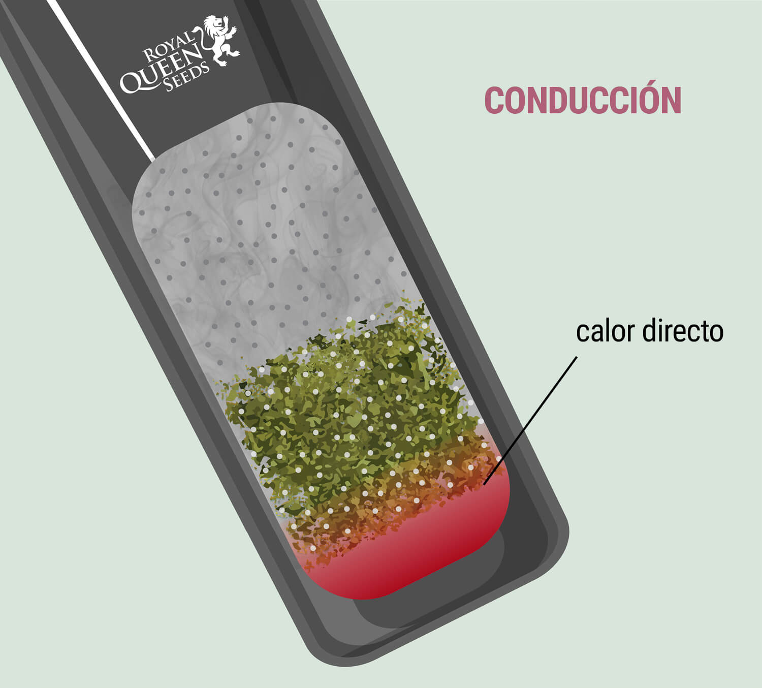 Vaporizador para fumar de marihuana: ¿Cuál escoger?