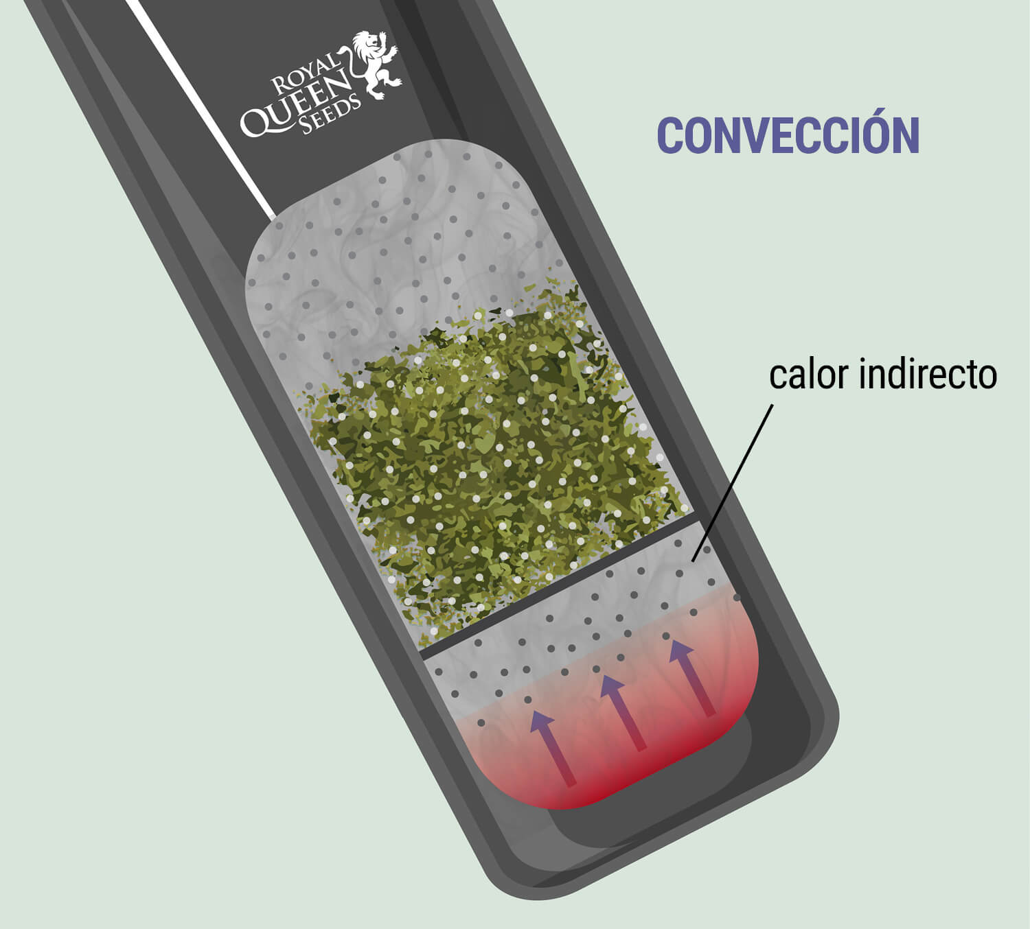 Los mejores vaporizadores de marihuana del mercado