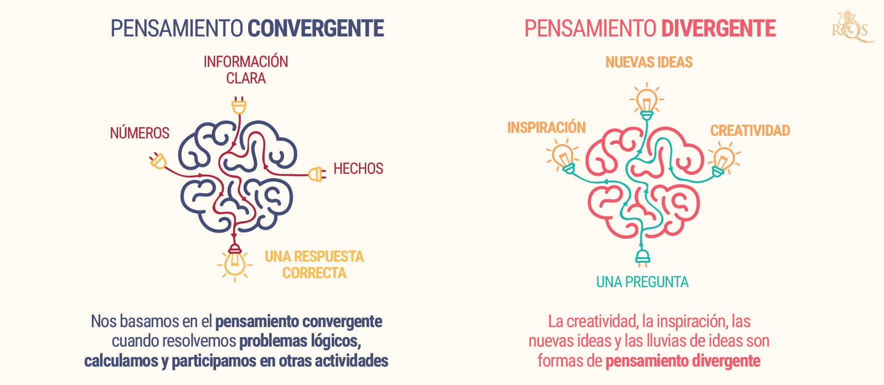 Pensamiento Divergente Vs Convergente