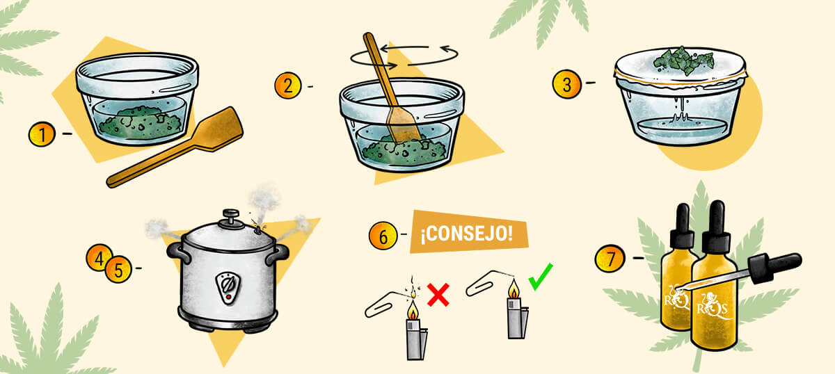 Cómo hacer aceite de cannabis en casa