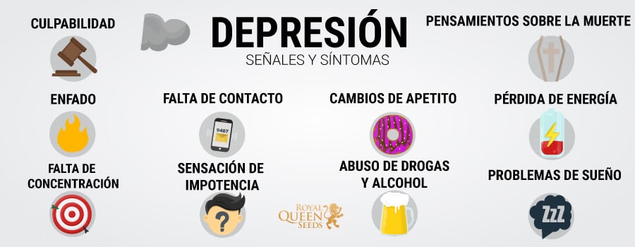  Consecuencias depresion