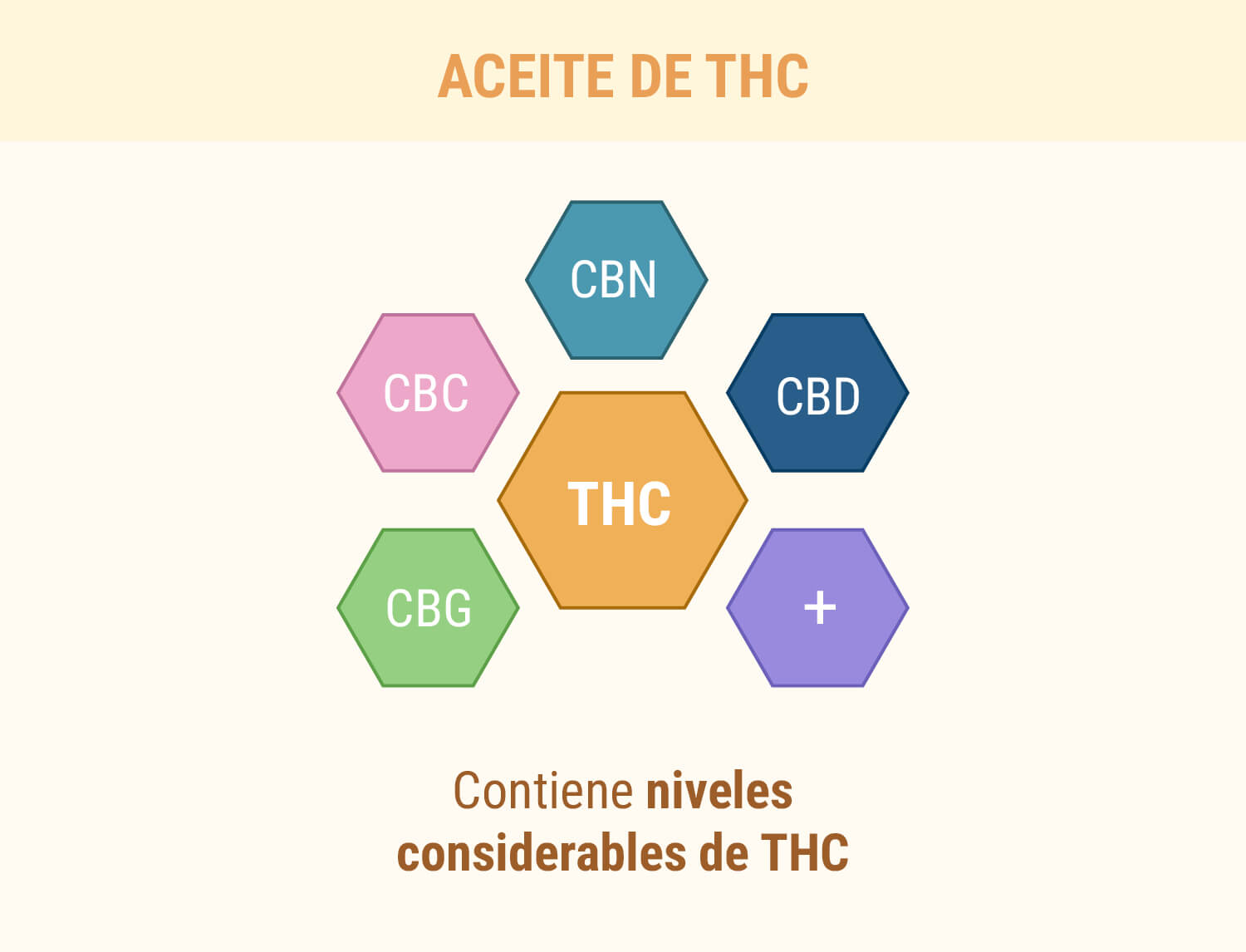 Aceite de cannabis (