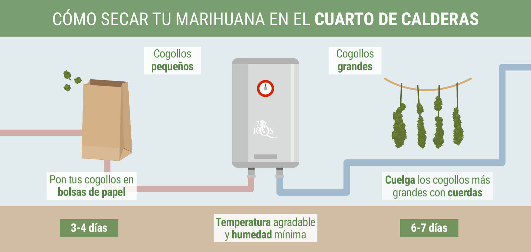 Convierte El Cuarto De La Caldera En Una Zona De Secado