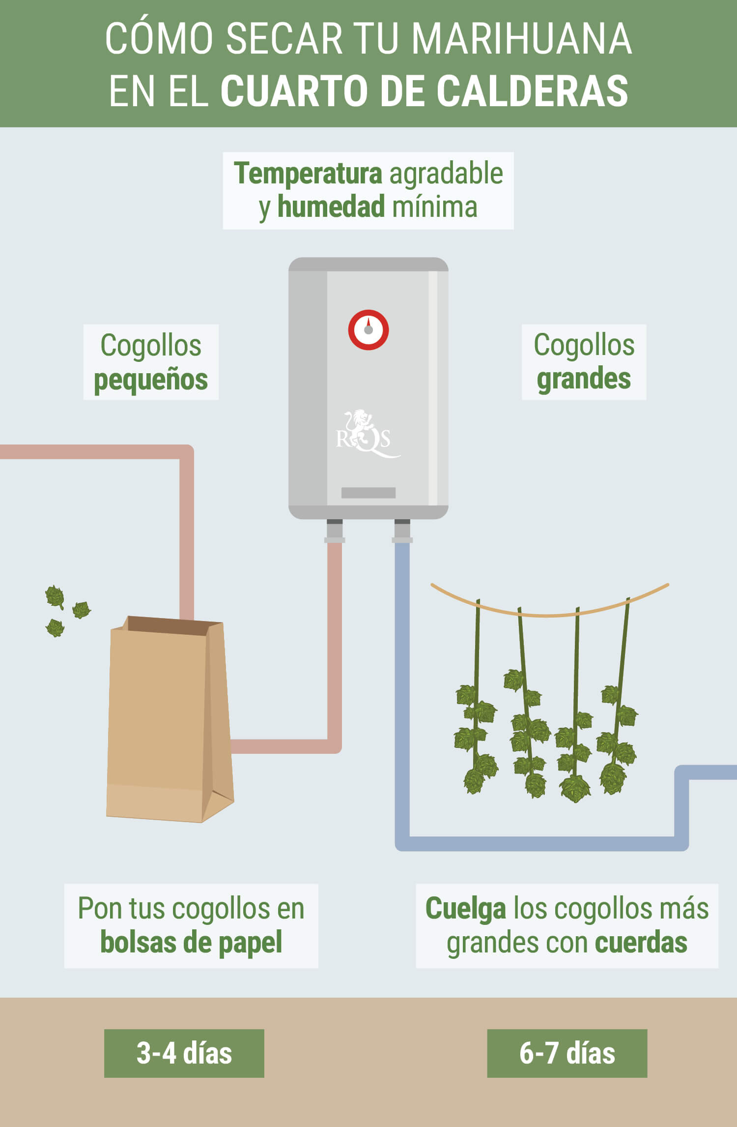 Convierte El Cuarto De La Caldera En Una Zona De Secado