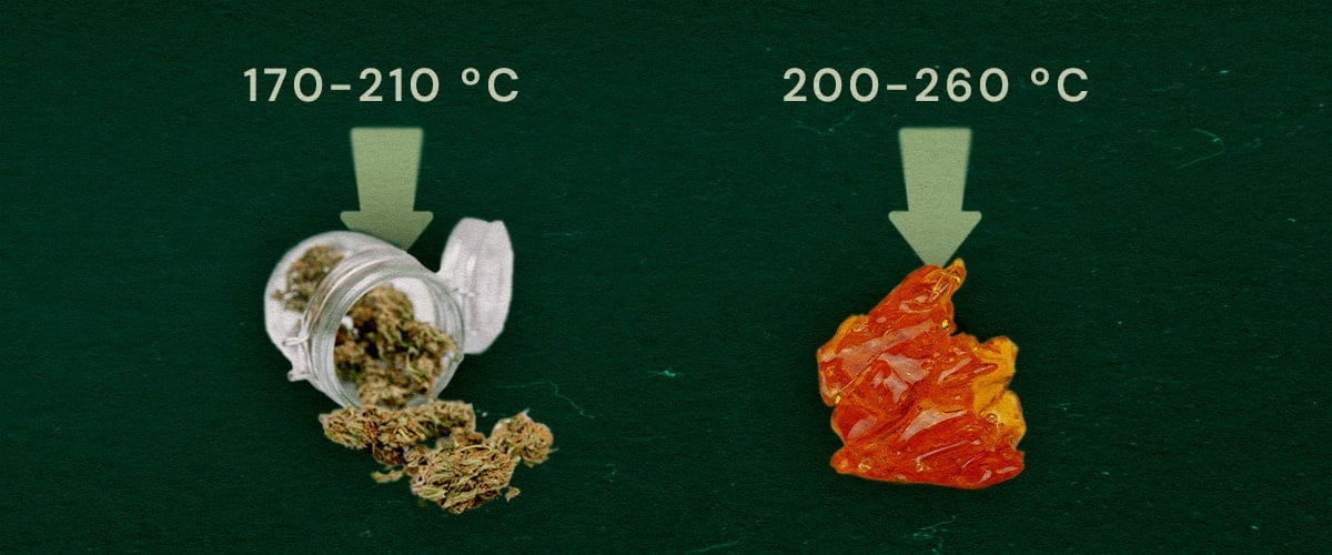 Imagen que muestra hierba seca (170–210°C) y resina live (200–260°C) con rangos de temperatura óptimos para vapear sobre un fondo verde.