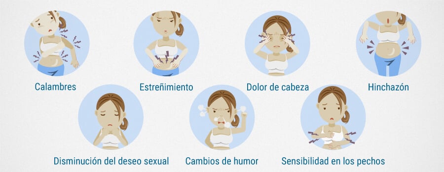Síndrome Premenstrual Y sus Síntomas Síndrome Premenstrual Y sus Síntomas