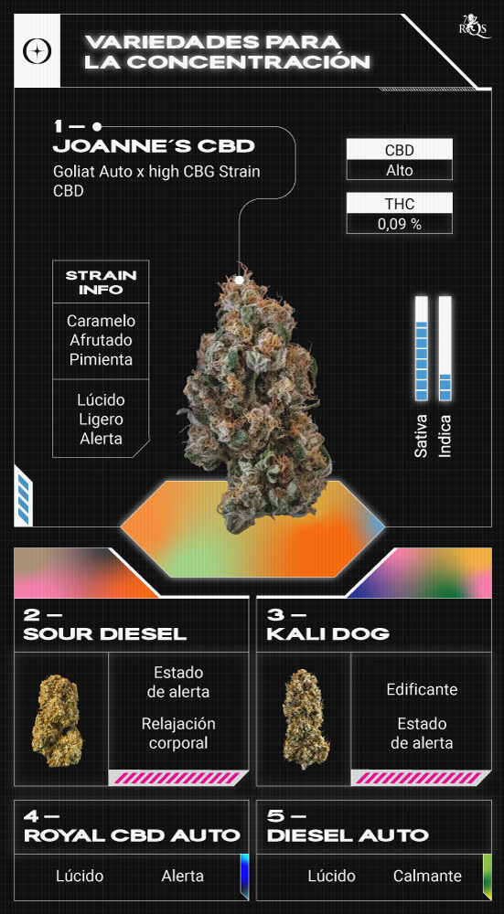  Top RQS Strain for Focusing