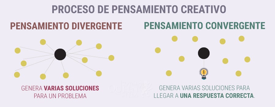 EL CANNABIS Y LA CREATIVIDAD