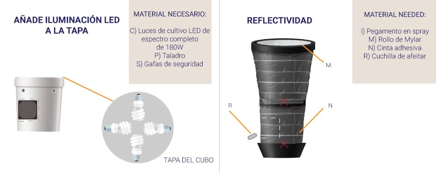 AUMENTA LA REFLECTIVIDAD, ELIMINA LAS FUGAS DE LUZ