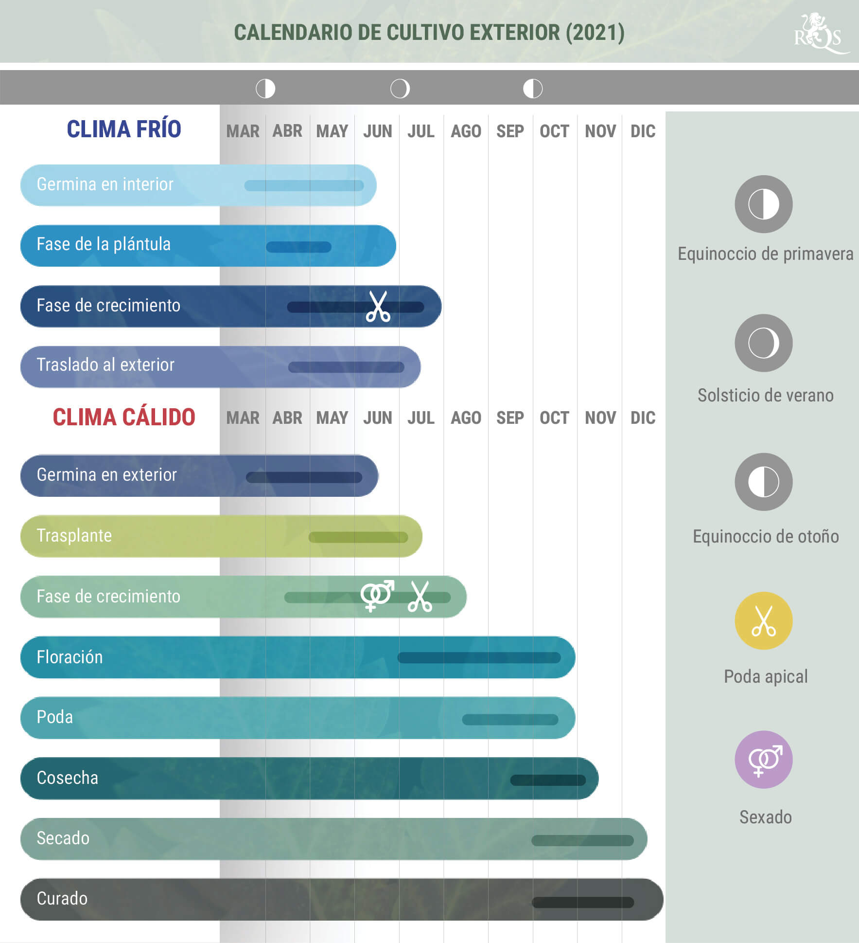 Calendario de cultivo exterior 2021