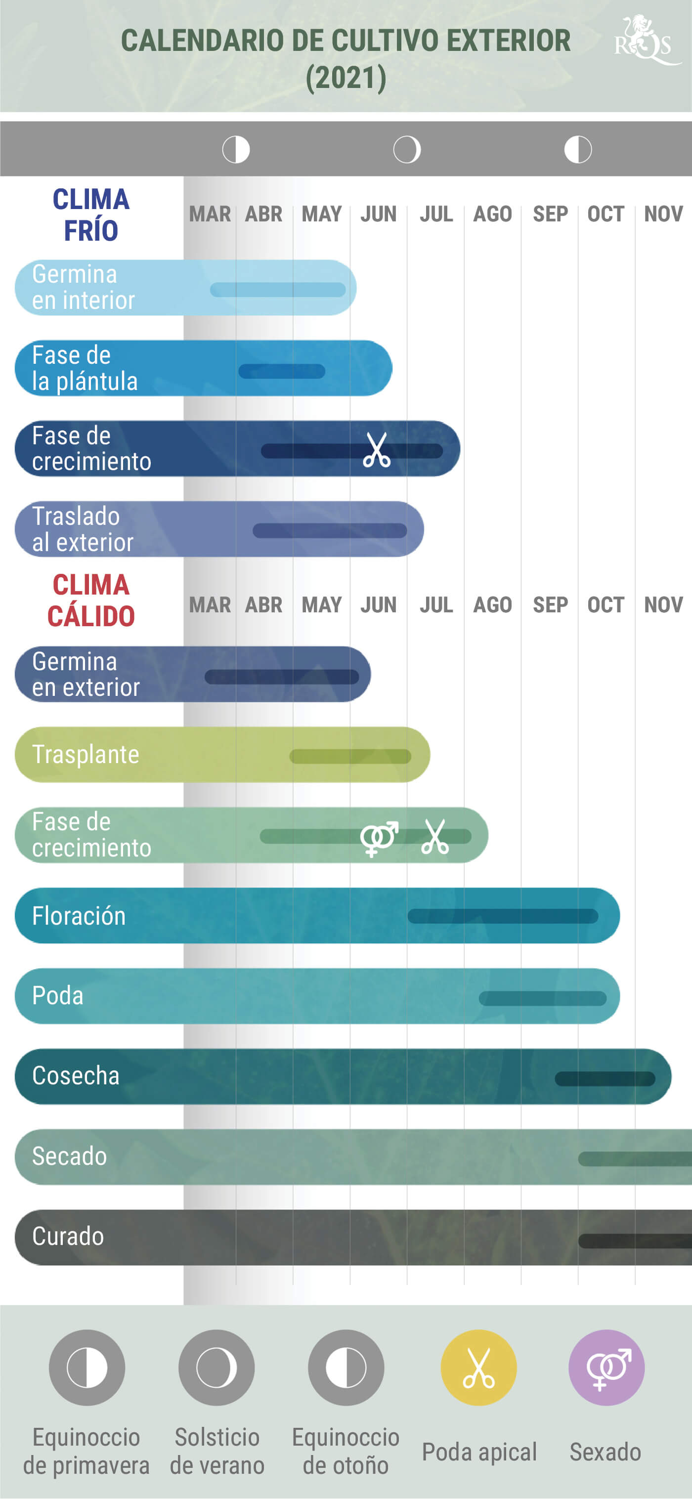 Calendario de cultivo exterior 2021