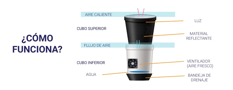 CÓMO HACER TU PROPIO SPACE BUCKET