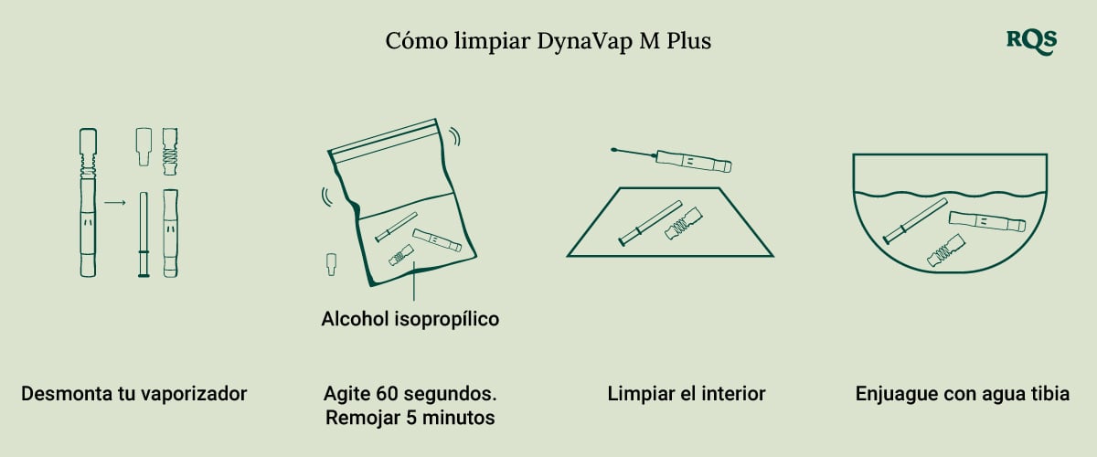 How to clean DynaVap