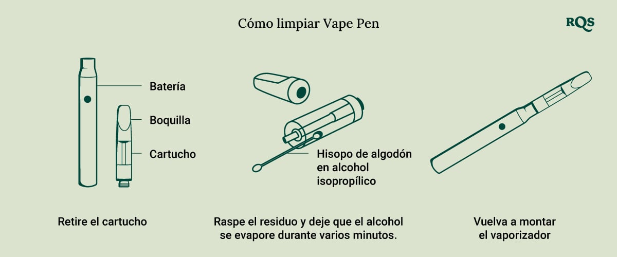 How to clean Vape Pen