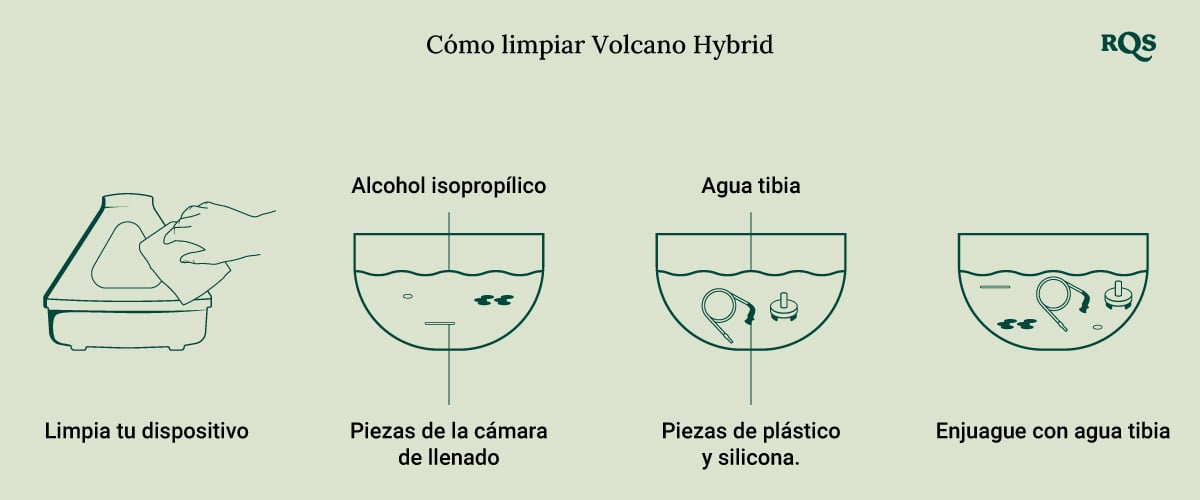 How to clean Volcano Hybrid