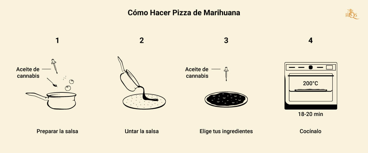 Tipos de plantas de marihuana hermafroditas