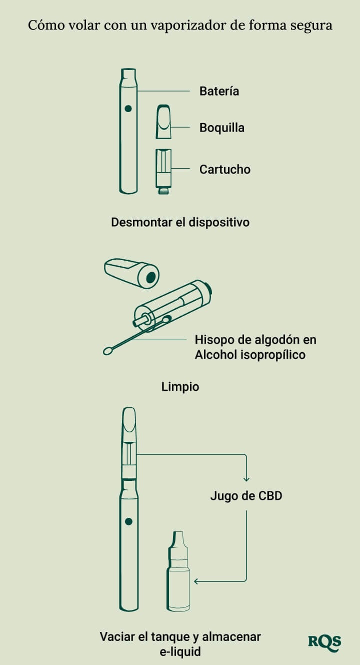 How to prepaare vapes for plane