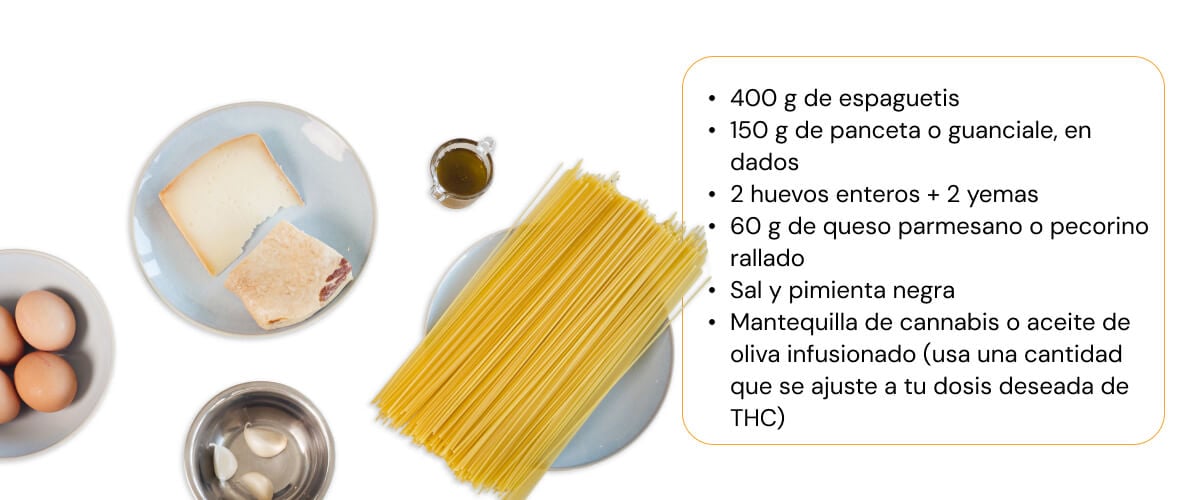 Ingredientes para una receta de espaguetis a la carbonara infusionada con cannabis con pasta, huevos, panceta, queso parmesano, ajo y aceite de oliva infusionado