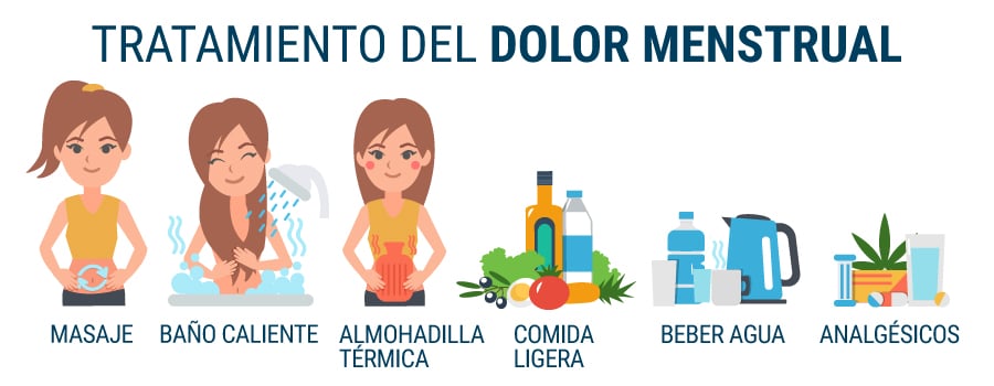 Tratamiento De Los Dolores Menstruales