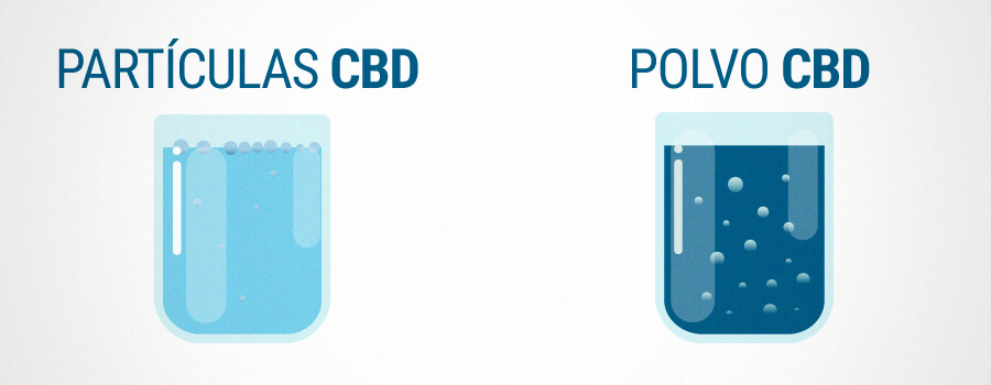 Partículas De CBD Y CBD En Polvo