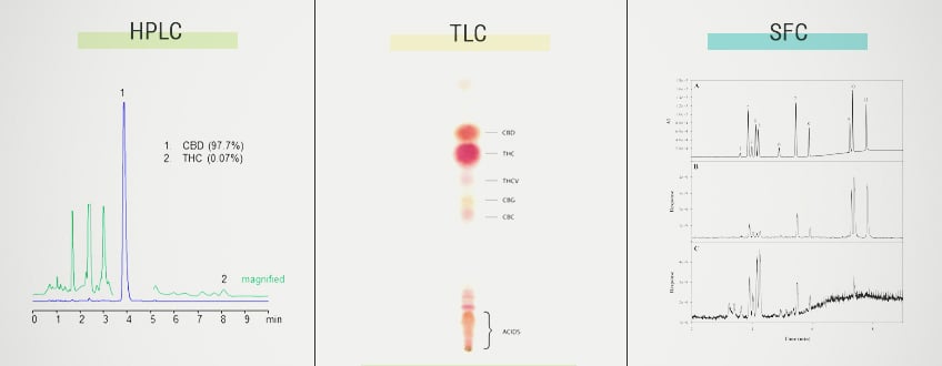 Cómo calcular el contenido de terpenos de las plantas