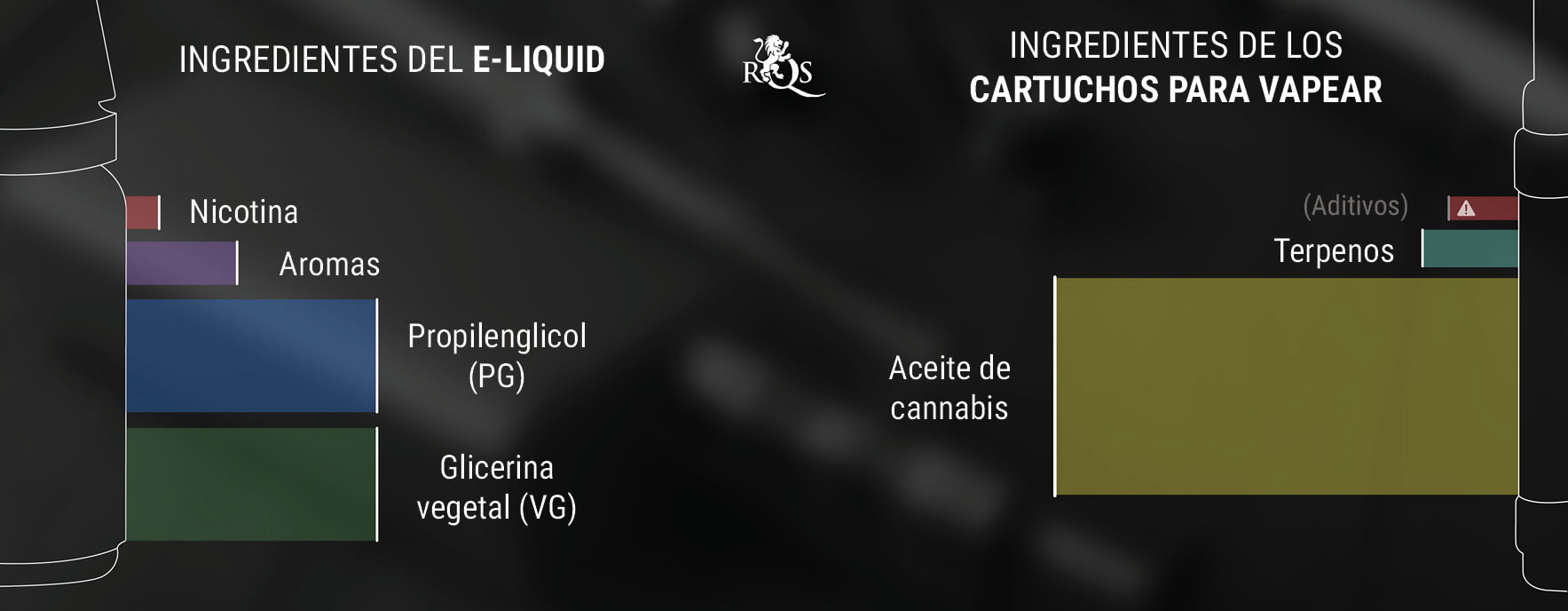 Diferencias entre e-líquidos y cartuchos de CBD y THC