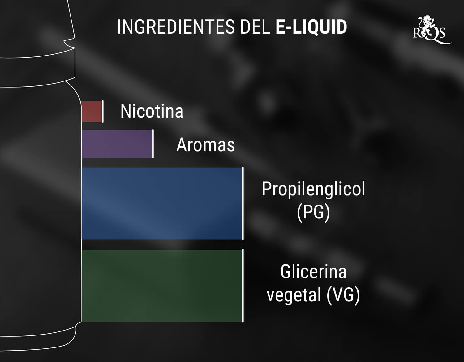 ¿Qué es un e-líquido?