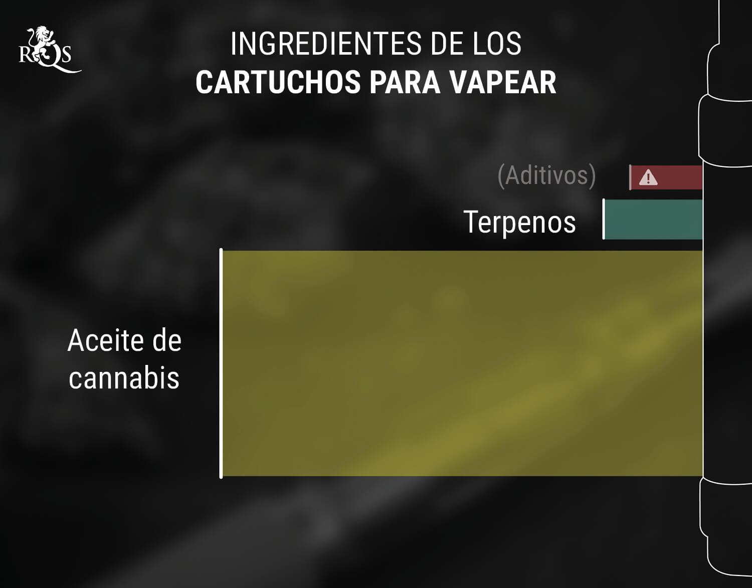 ¿Qué son los cartuchos de vapeo?