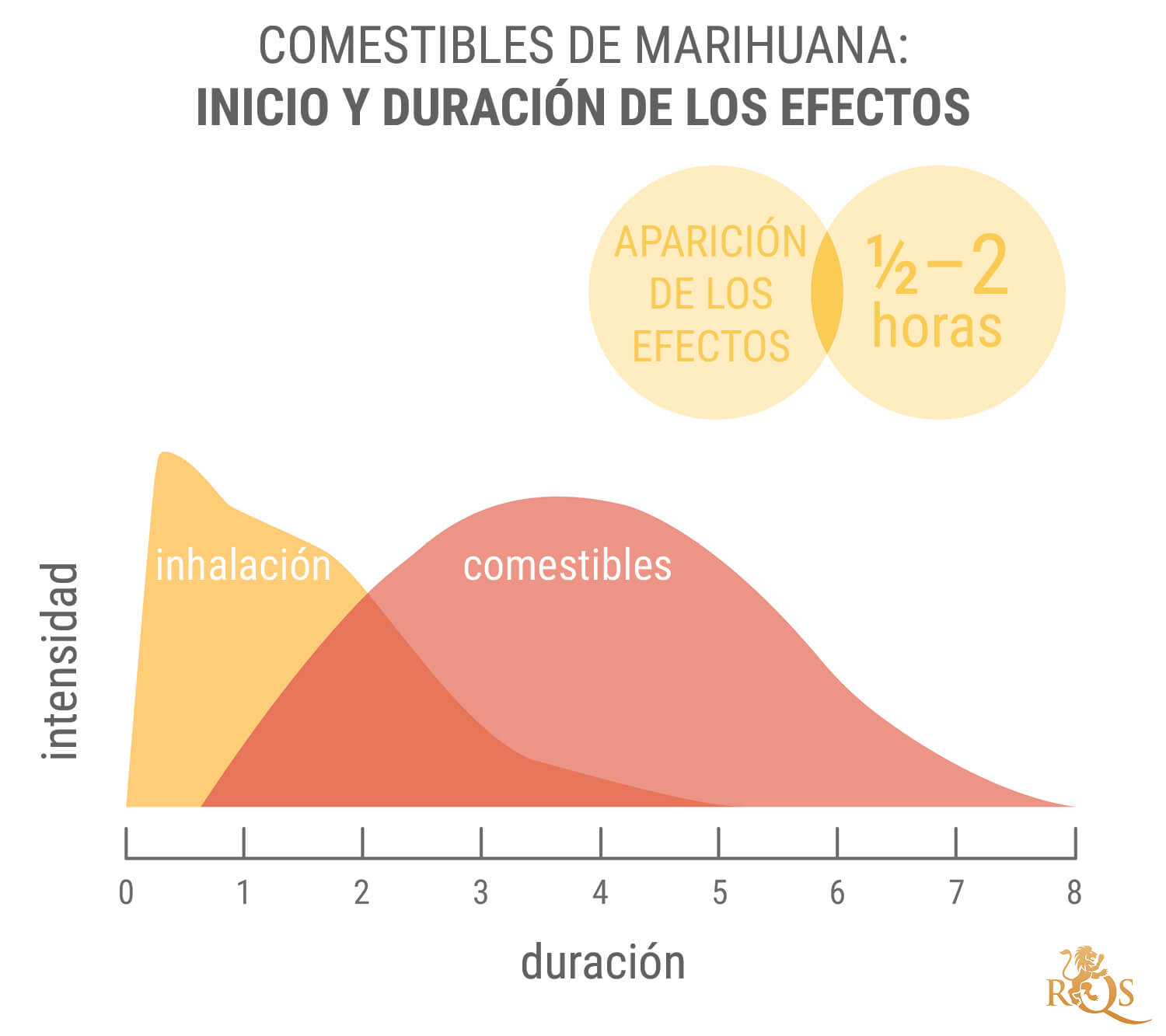 Beneficios del 11-hidroxi-THC y los comestibles